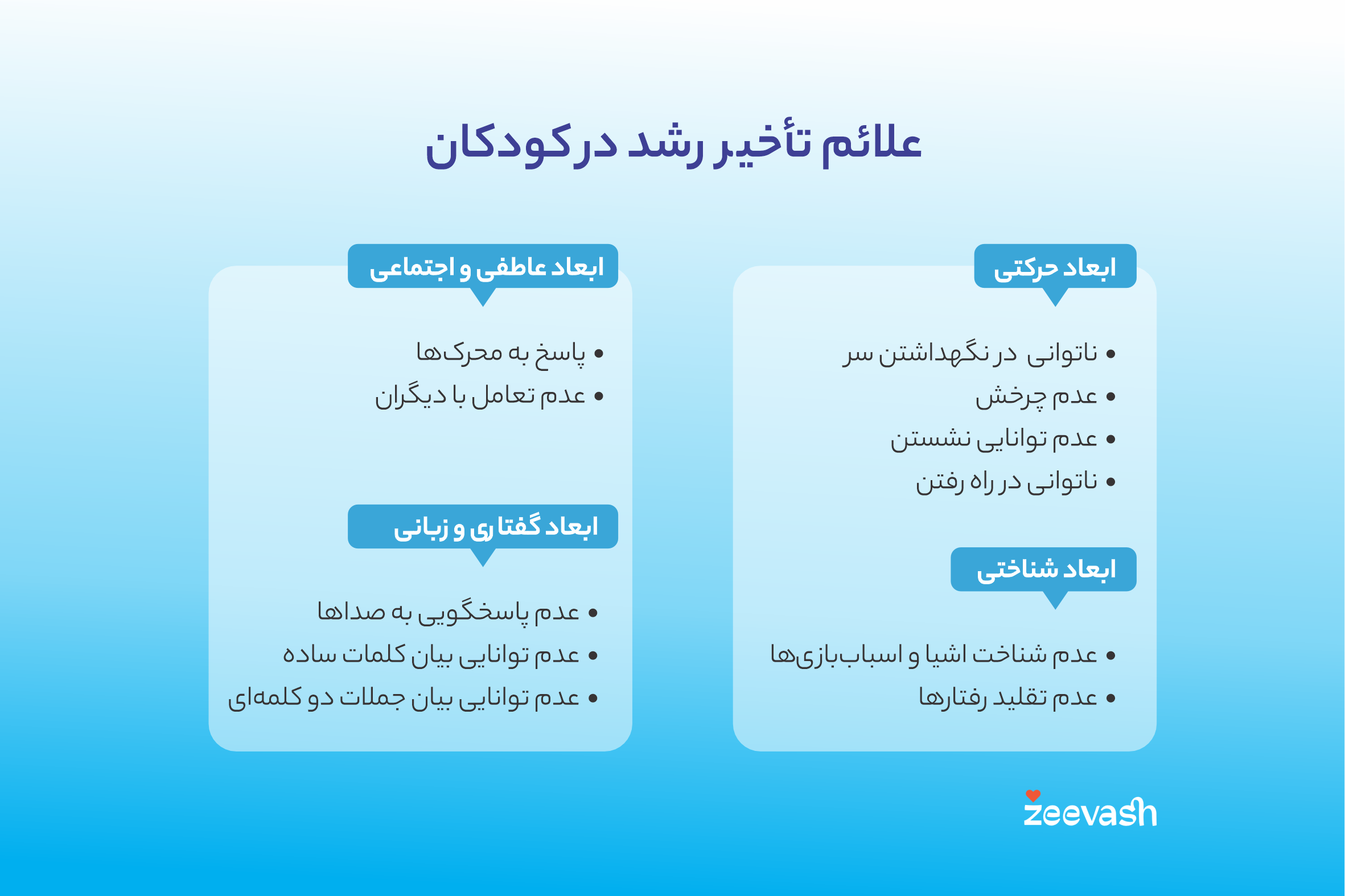 علائم تاخیر رشد در کودکان